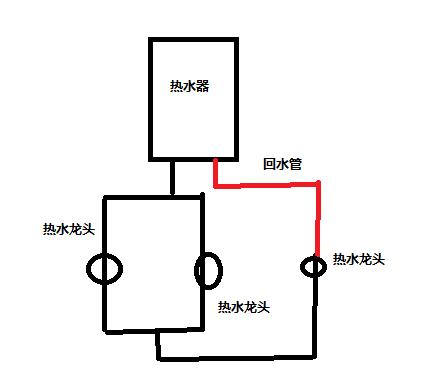 回水管有幾種接法圖？按照2種方式進(jìn)行分類(lèi)