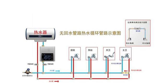 無回水管熱水循環(huán)圖解，只需加裝一個管件就能實現(xiàn)？