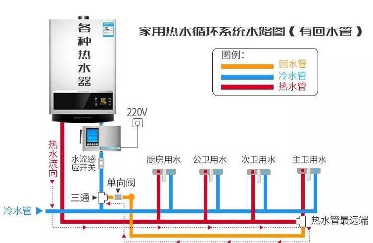 零冷水三路回水設(shè)計(jì)圖是怎樣的？一窺究竟后不過如此嘛！