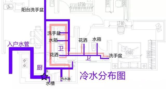整屋家裝水路布置圖分享，一張圖帶你全面了解如何布置！