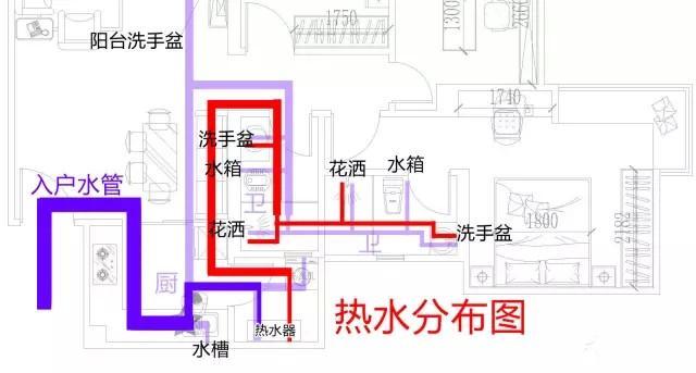 整屋家裝水路布置圖分享，一張圖帶你全面了解如何布置！