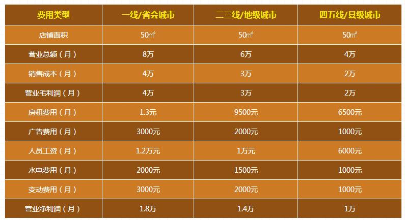 代理中財管道掙錢嗎？家裝管道生意利潤高嗎？